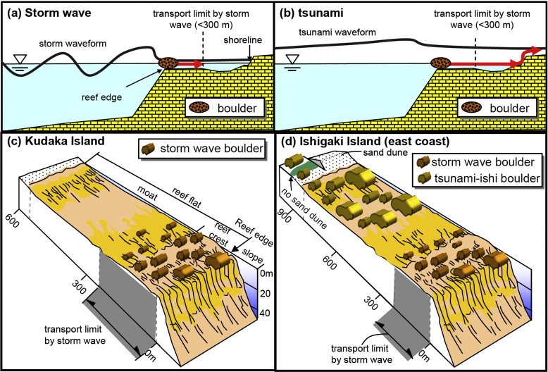 🪨 나카시마의 큰 바위(나카시마노우후시) 이미지 5
